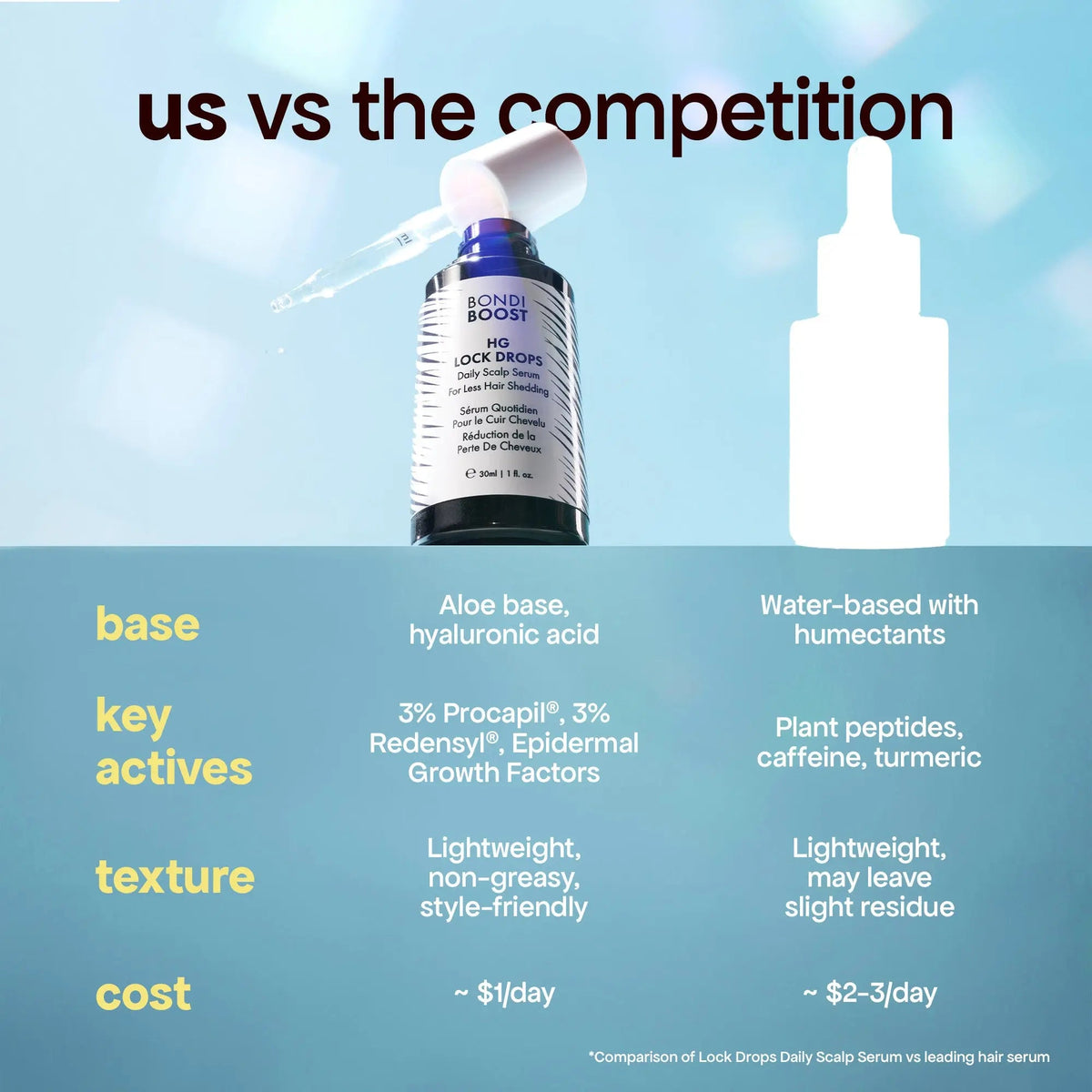 LOCK-IN THICKER HAIR: 3-MONTH SUPPLY