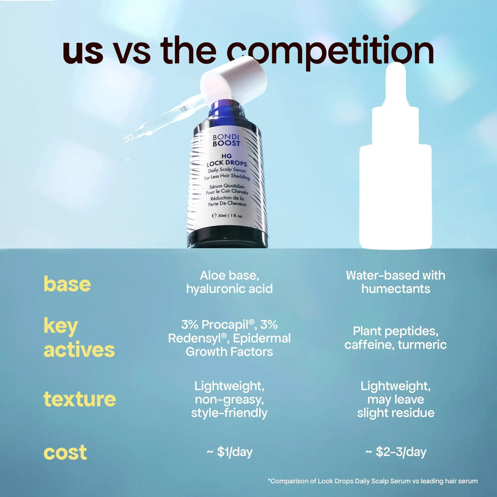 LOCK DROPS ANTI-SHEDDING SCALP & HAIR SERUM