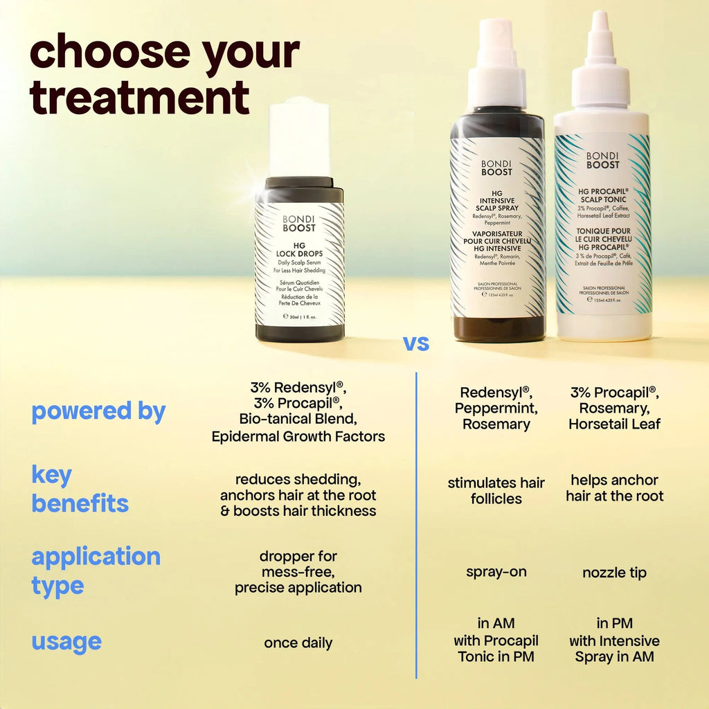 LOCK DROPS ANTI-SHEDDING SCALP & HAIR SERUM